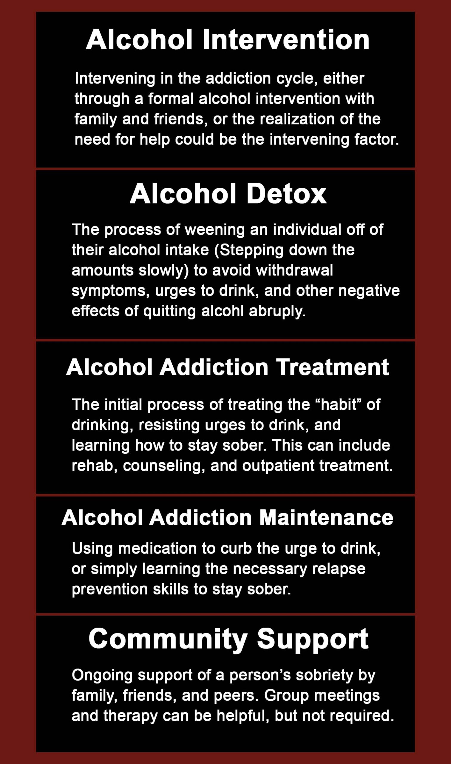 Alcohol Addiction Treatment Continuum - Active Recovery Care Mesa Arizona JPG
